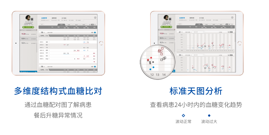 實現(xiàn)全院多科室血糖管理