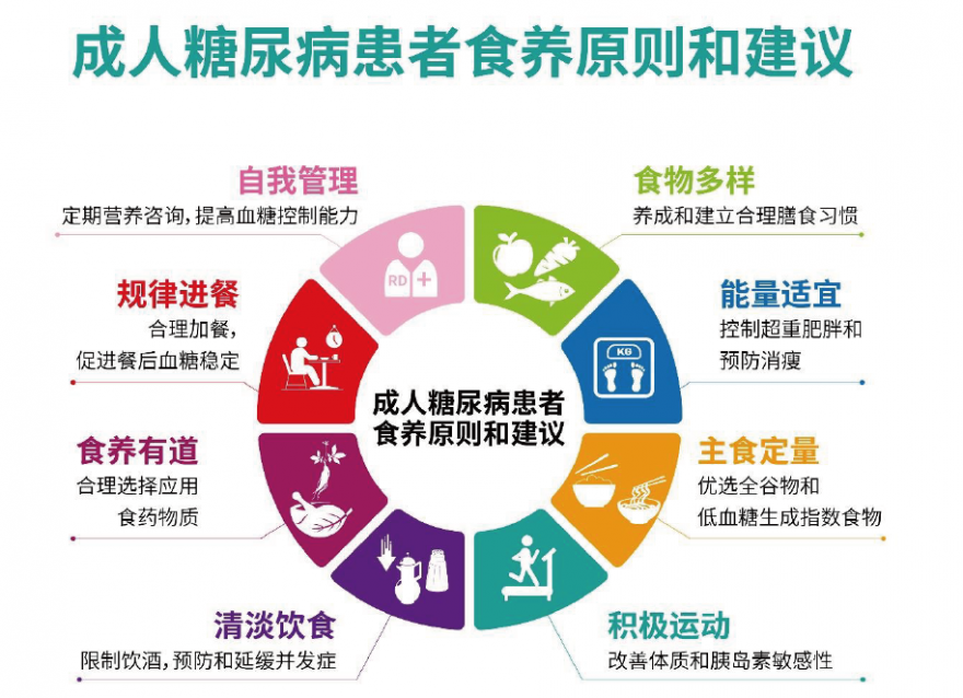  還在任性吃喝？跟著2023膳食指南吃血糖波動小