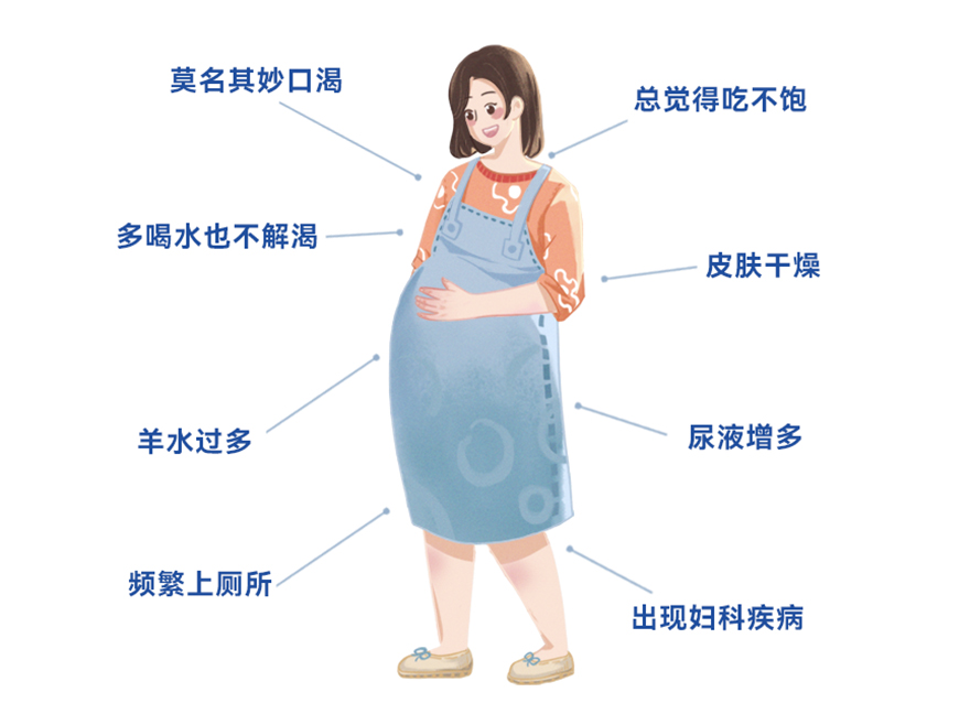 警惕妊娠期糖尿??！孕期糖耐沒過怎么辦？