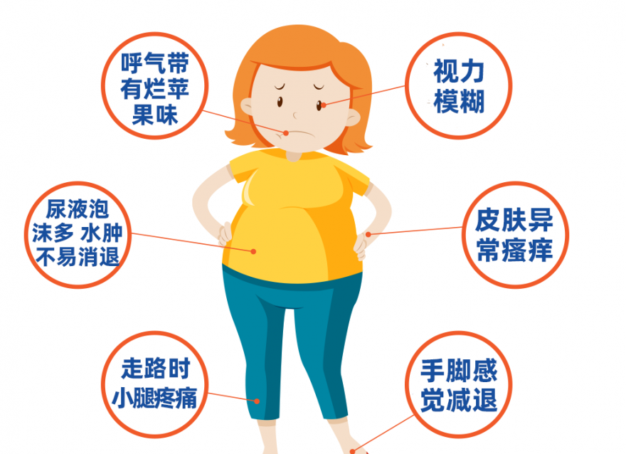 血糖飆高的預警信號，你知道哪些？