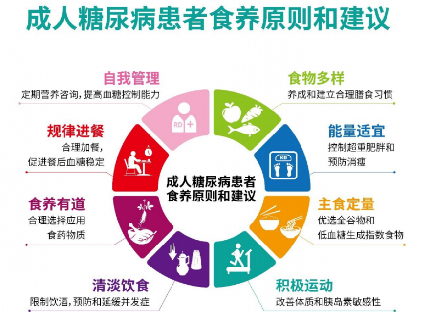  立秋時節(jié)，糖友如何科學養(yǎng)生？這幾個注意點需要牢記