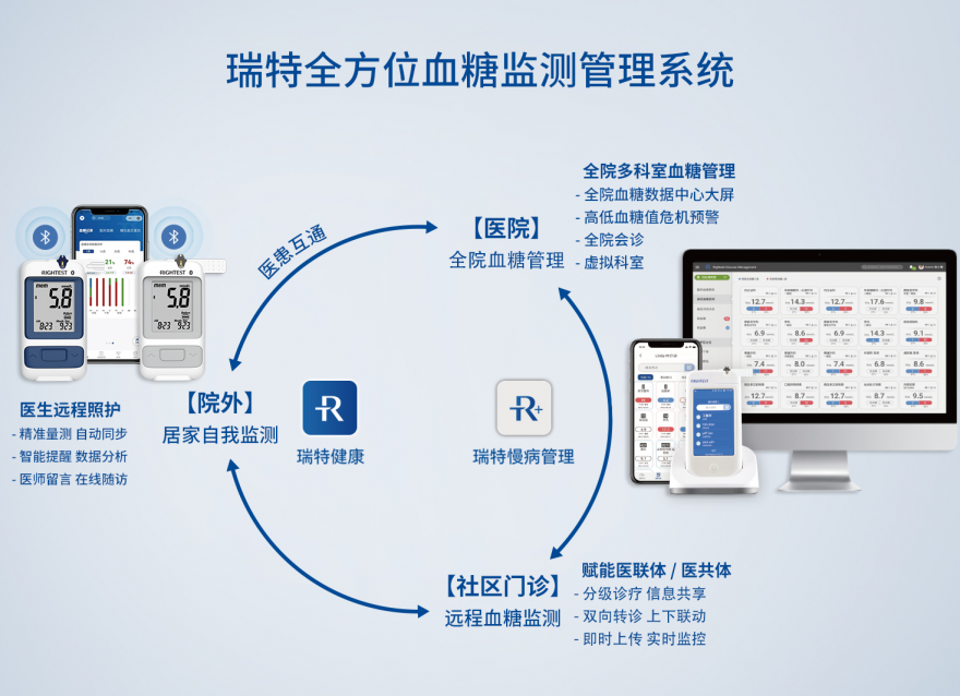  夯實鄉(xiāng)村健康“根基”，基層糖尿病管理的“答案”在哪里？