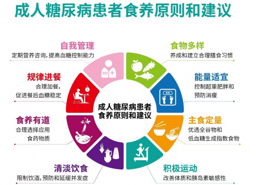 糖尿病患者健康飲食，吃對(duì)了才能控好糖！